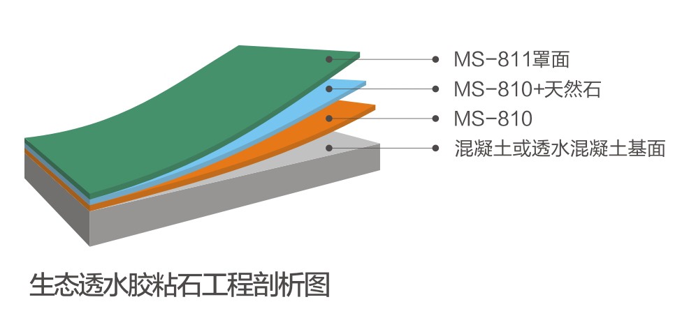 生態透水膠粘石系統