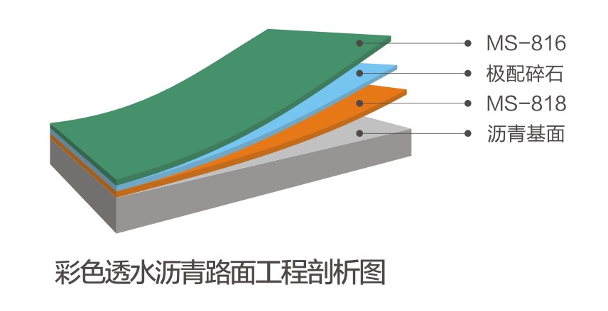 彩色透水瀝青路面系統(tǒng)