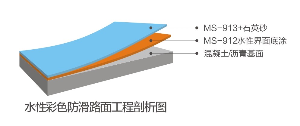 水性彩色防滑路面