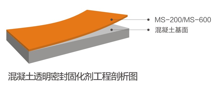 混凝土透明密封固化劑系統