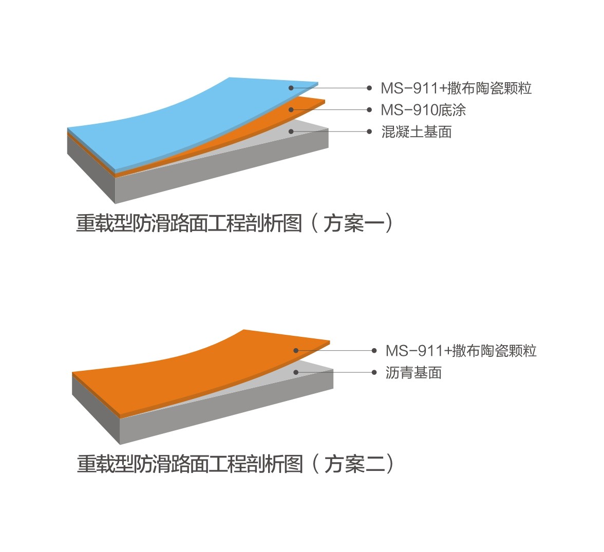 重載型防滑路面