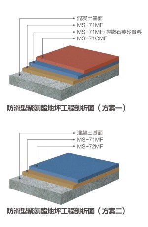 防滑型聚氨酯砂漿系統(tǒng)