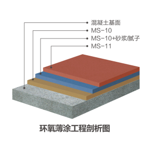 環氧薄涂系統